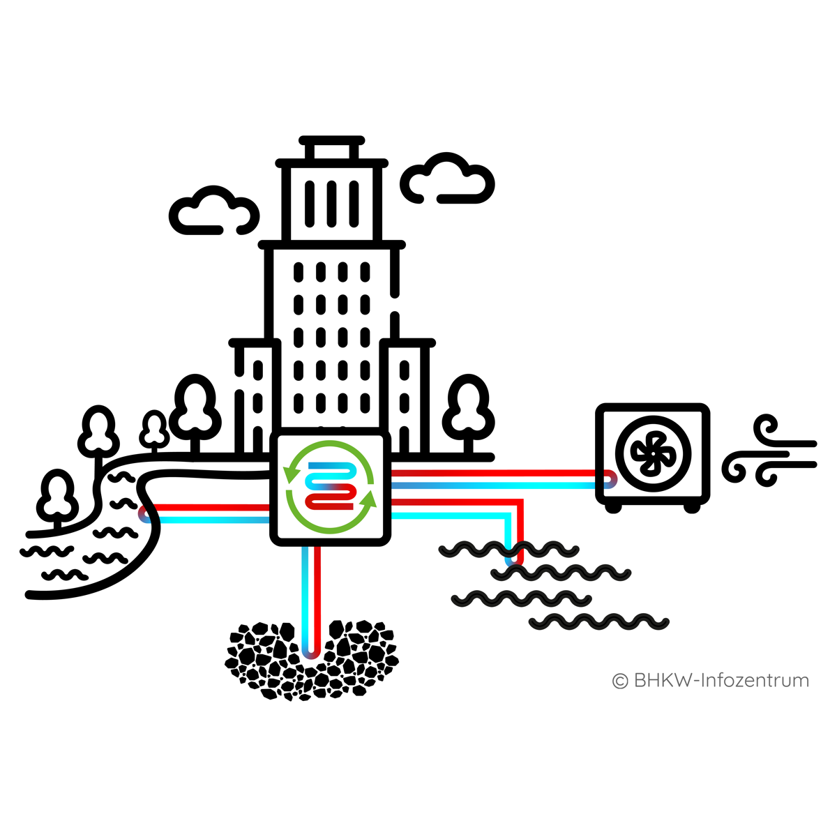 Schematische Darstellung verschiedener Wärmepumpen-Technologien